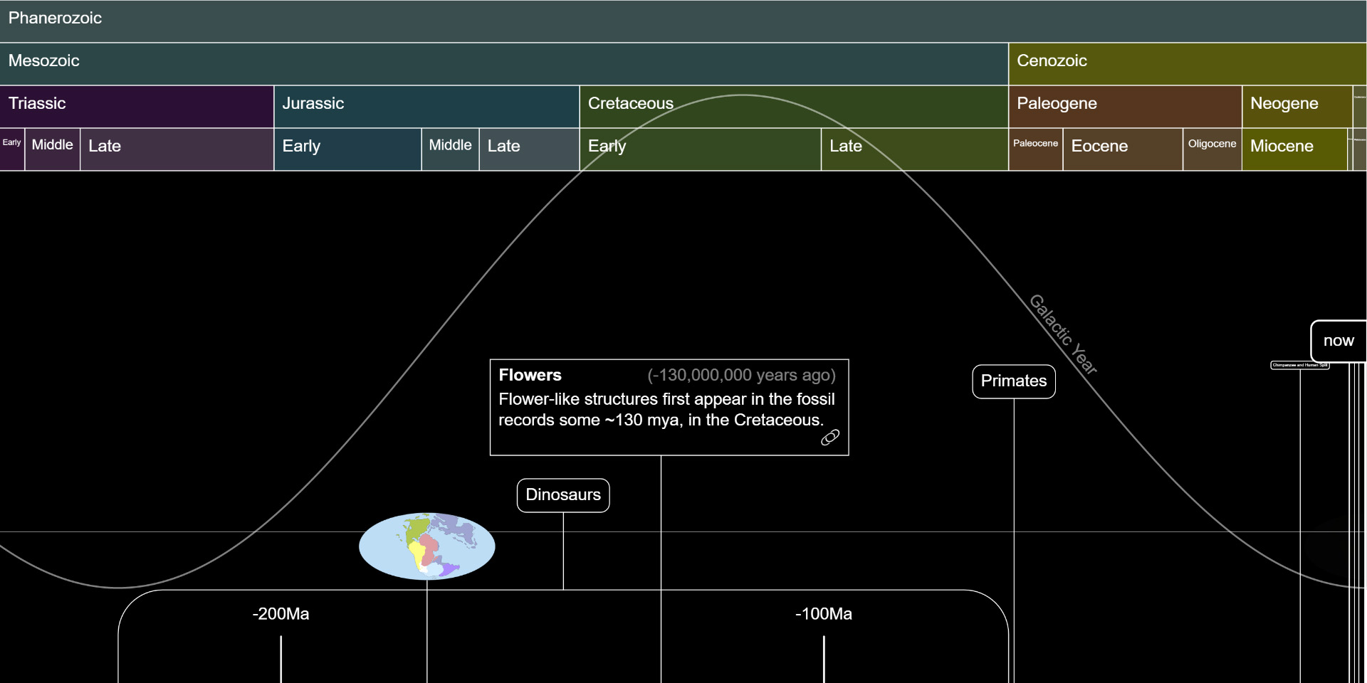 Time Scale